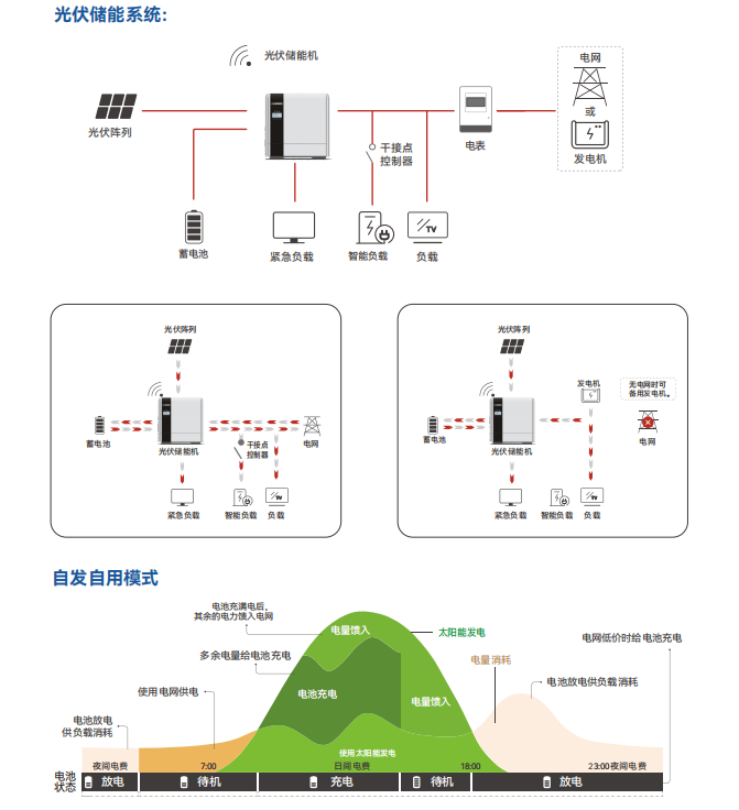 單相低壓儲能逆變器 （HBHY-S5K-L1）系列2.png