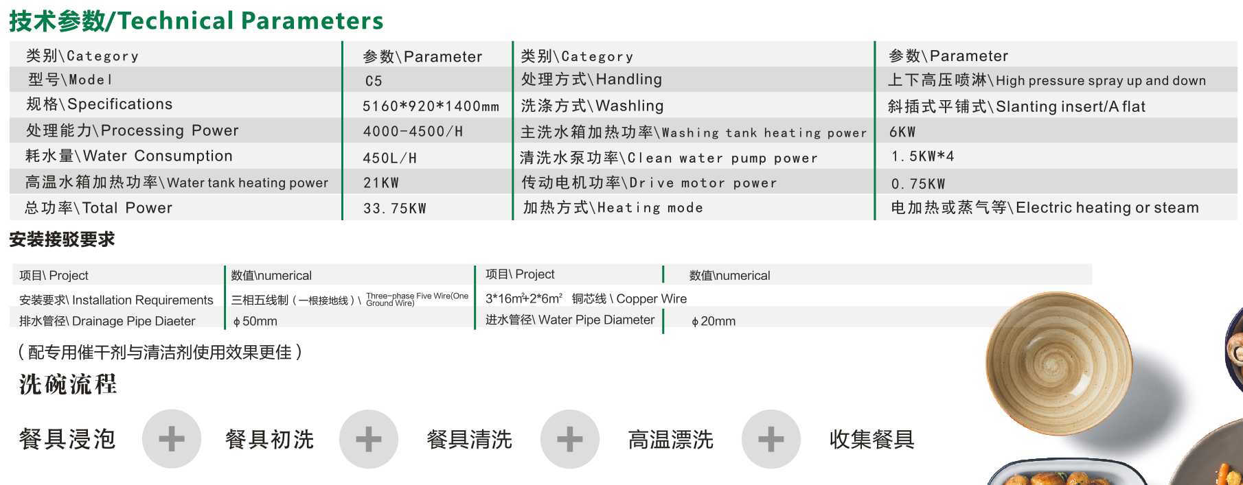 HJ-C5酒樓用洗碗機(jī)參數(shù).jpg HJ-C5酒樓用洗碗機(jī)參數(shù).jpg